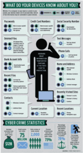 What your device knows about you