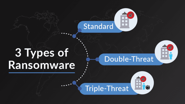 What You Should Know if Your Business Is Targeted by Ransomware