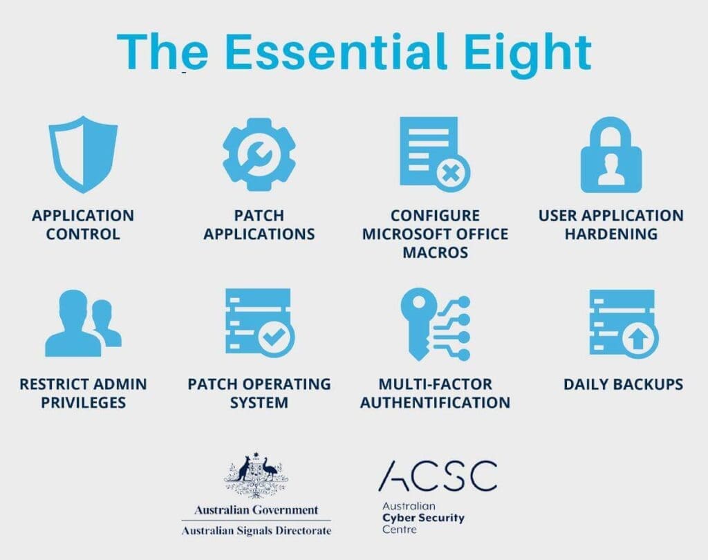 Essential-Eight Compliance